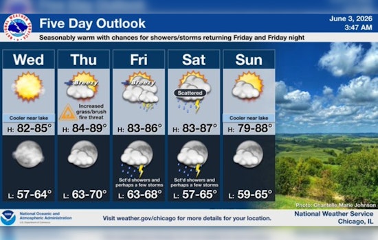 From Chill To Sizzle: Chicago Heats Up Thursday After Cool Start