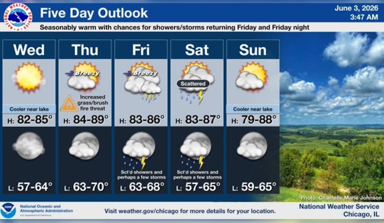 From Chill To Sizzle: Chicago Heats Up Thursday After Cool Start