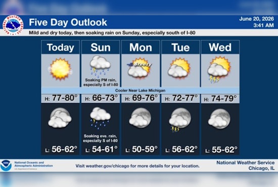 From Sun To Street Ponds, Chicago Braces For Sunday Soaker