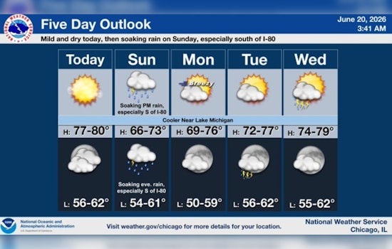 From Sun To Street Ponds, Chicago Braces For Sunday Soaker