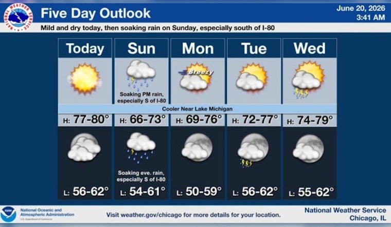 From Sun To Street Ponds, Chicago Braces For Sunday Soaker