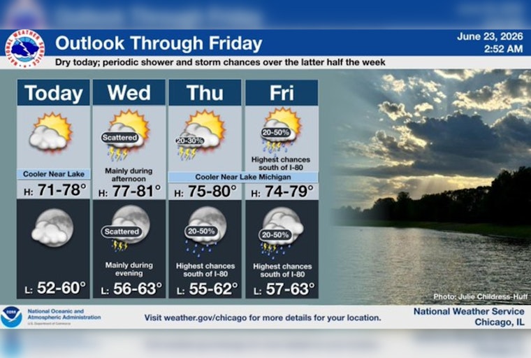 Lakefront Wakes Up Chilly As Chicago Braces For Wednesday Storms