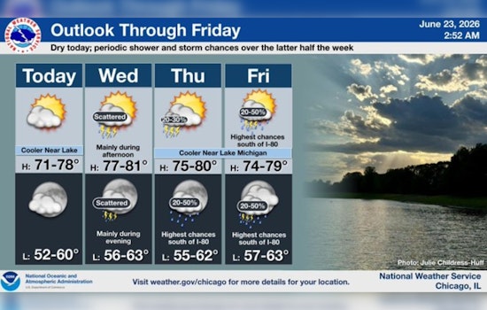 Lakefront Wakes Up Chilly As Chicago Braces For Wednesday Storms
