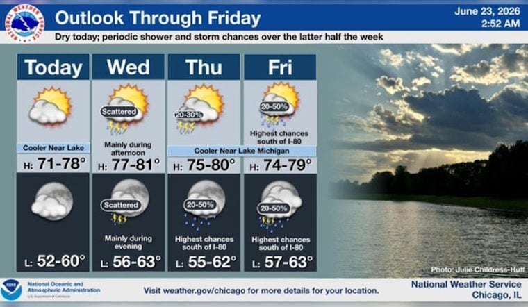 Lakefront Wakes Up Chilly As Chicago Braces For Wednesday Storms