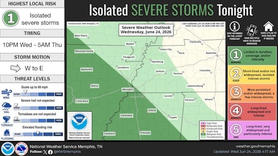 Memphis Weather: Isolated Storms Possible Today, Hotter Conditions Ahead Next Week