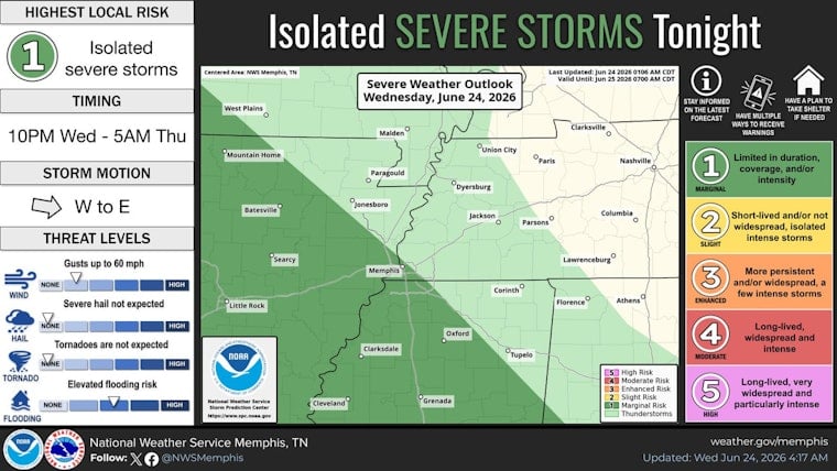 Memphis Weather: Isolated Storms Possible Today, Hotter Conditions Ahead Next Week