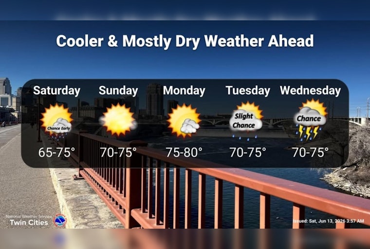 Minneapolis Wakes To Cool Sunshine As Breezy, Comfy Weekend Rolls In
