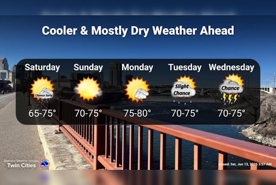 Minneapolis Wakes To Cool Sunshine As Breezy, Comfy Weekend Rolls In