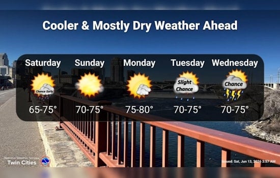 Minneapolis Wakes To Cool Sunshine As Breezy, Comfy Weekend Rolls In