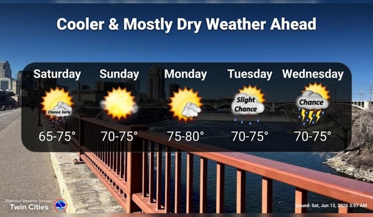 Minneapolis Wakes To Cool Sunshine As Breezy, Comfy Weekend Rolls In
