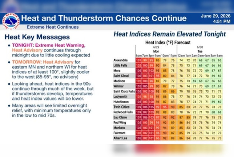 Rude Awakening: Dawn Storms And Searing Heat Bear Down On Minneapolis