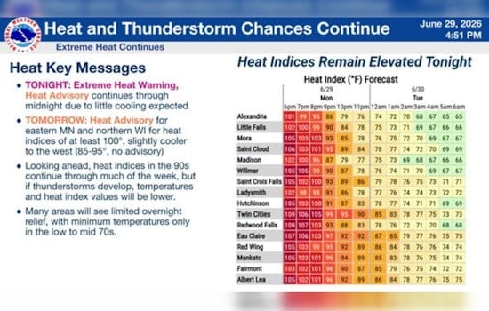 Rude Awakening: Dawn Storms And Searing Heat Bear Down On Minneapolis