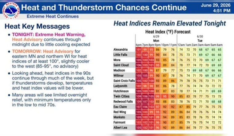 Rude Awakening: Dawn Storms And Searing Heat Bear Down On Minneapolis