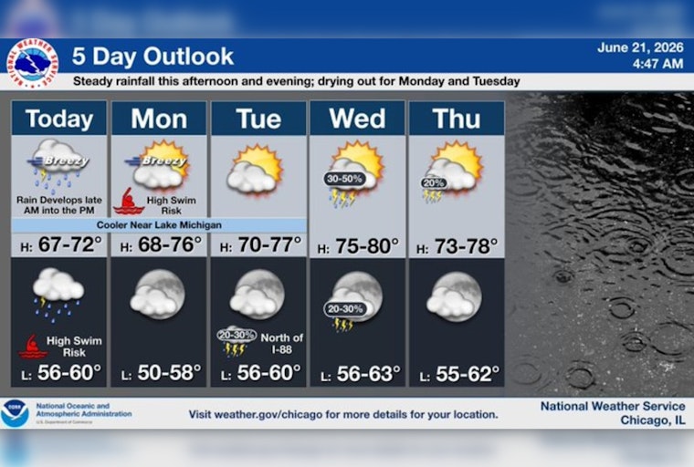 Soaking Sunday: Chicago Set For Heavy Rain, Gusty Winds And Perilous Surf