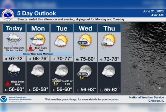 Soaking Sunday: Chicago Set For Heavy Rain, Gusty Winds And Perilous Surf