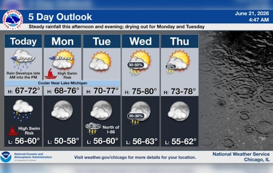 Soaking Sunday: Chicago Set For Heavy Rain, Gusty Winds And Perilous Surf