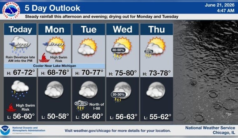 Soaking Sunday: Chicago Set For Heavy Rain, Gusty Winds And Perilous Surf