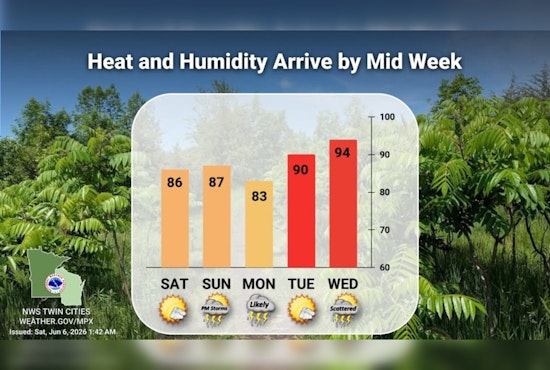 Soggy Sunday Lurks After Minneapolis’ Sizzler Saturday