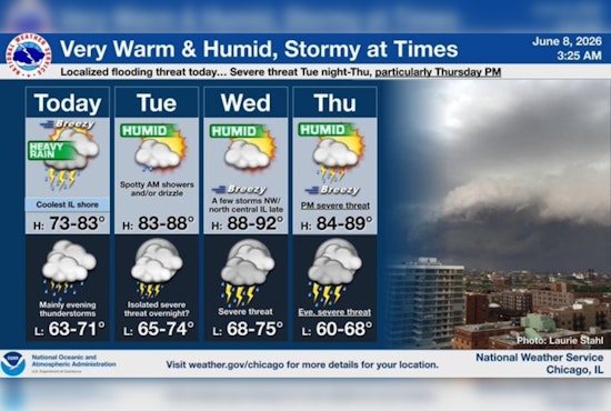 Soggy, Sweaty Stretch Ahead as Chicago Faces Daily Downpours Through Thursday