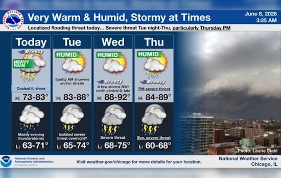 Soggy, Sweaty Stretch Ahead as Chicago Faces Daily Downpours Through Thursday