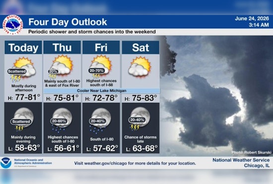 South Side Skies Turn Mean As Afternoon Storms Target Chicago Commute