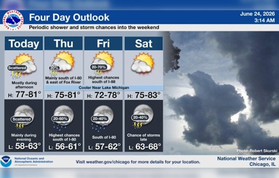 South Side Skies Turn Mean As Afternoon Storms Target Chicago Commute