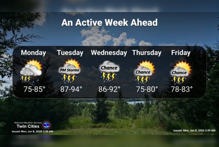 Sticky Dawn, Stormy Showdown: Minneapolis Braces For Midweek Mauling