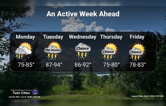 Sticky Dawn, Stormy Showdown: Minneapolis Braces For Midweek Mauling