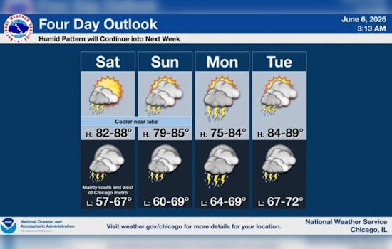 Sticky Skies, Pop-Up Storms Target Chicago's Saturday Plans