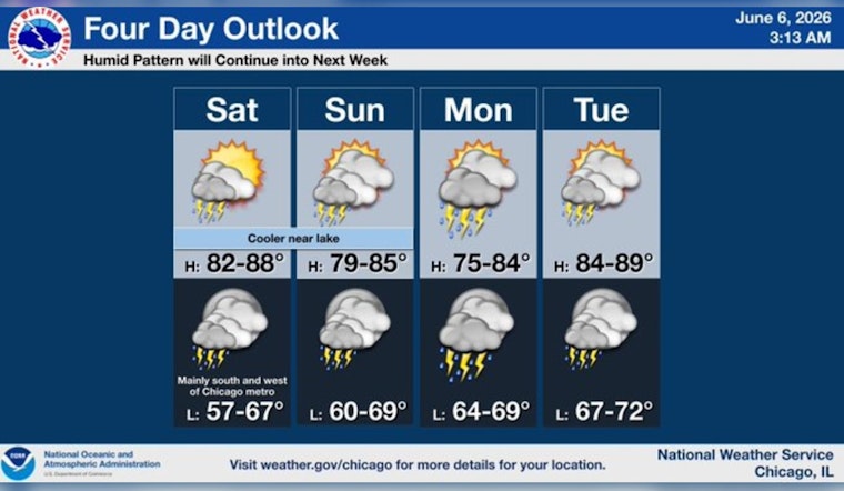 Sticky Skies, Pop-Up Storms Target Chicago's Saturday Plans