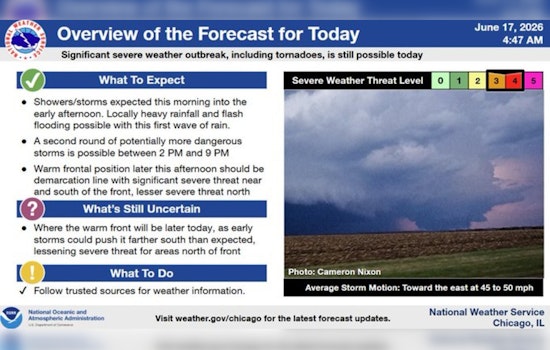Storm Slam: Chicago On Flood Watch As Skies Open Up