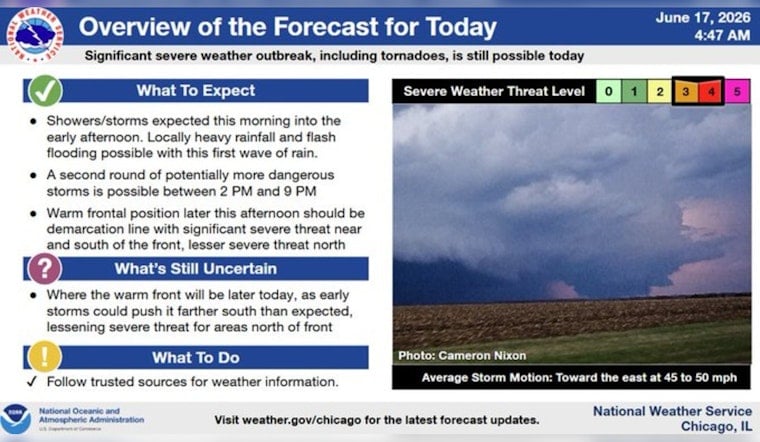 Storm Slam: Chicago On Flood Watch As Skies Open Up