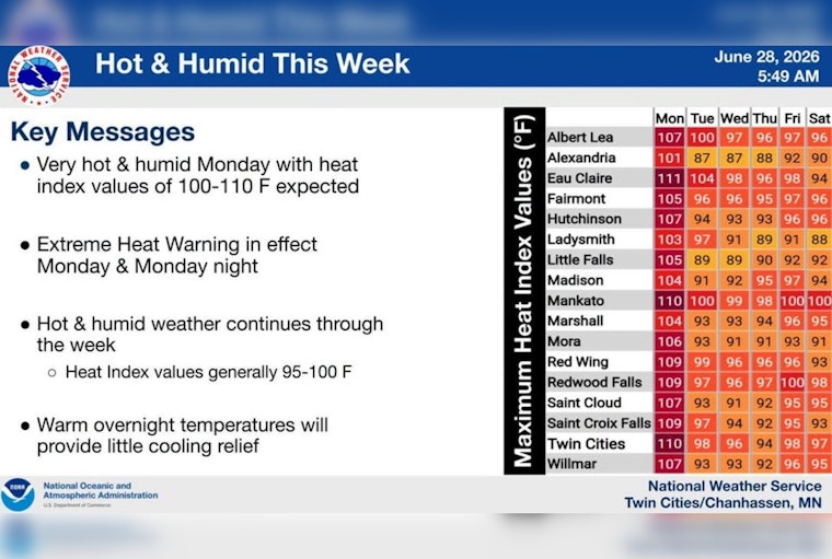 Stormy Commute, Scorching Monday: Twin Cities Stare Down Hail Then Heat