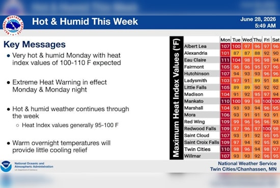 Stormy Commute, Scorching Monday: Twin Cities Stare Down Hail Then Heat