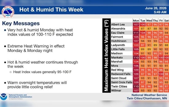 Stormy Commute, Scorching Monday: Twin Cities Stare Down Hail Then Heat