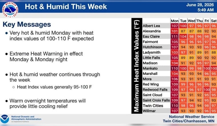 Stormy Commute, Scorching Monday: Twin Cities Stare Down Hail Then Heat
