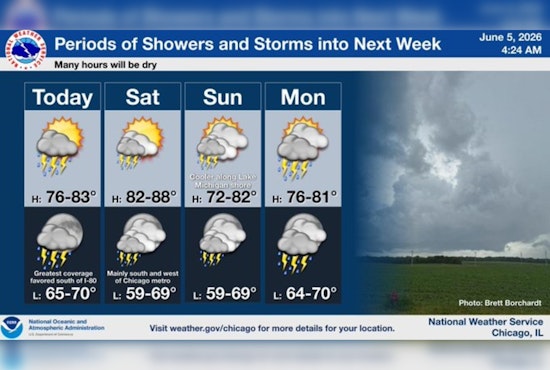Stormy Smackdown: Gusty Winds and Downpours Target Chicago Today