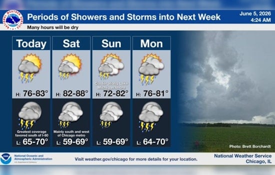 Stormy Smackdown: Gusty Winds and Downpours Target Chicago Today
