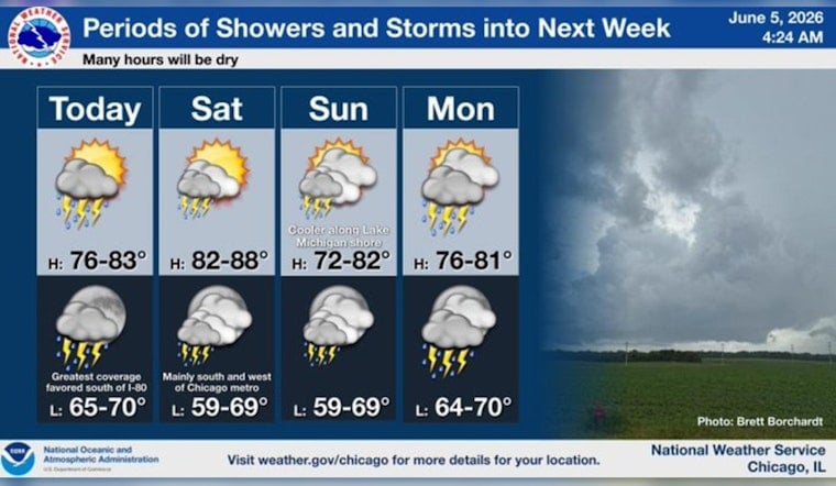 Stormy Smackdown: Gusty Winds and Downpours Target Chicago Today