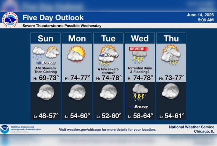 Stormy Wake-Up, Wind Whiplash And Rough Lake Trouble For Chicago