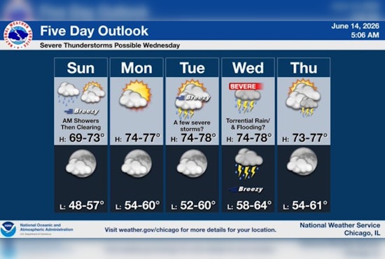 Stormy Wake-Up, Wind Whiplash And Rough Lake Trouble For Chicago