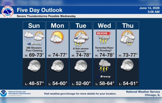 Stormy Wake-Up, Wind Whiplash And Rough Lake Trouble For Chicago