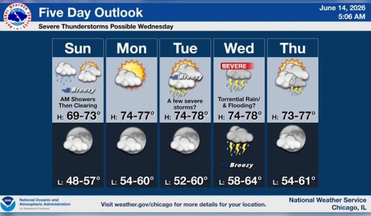 Stormy Wake-Up, Wind Whiplash And Rough Lake Trouble For Chicago
