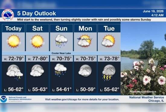 Sun-Soaked Chicago Juneteenth Poised For Breezy, Shower-Filled Finish