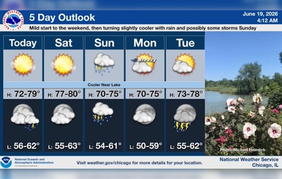 Sun-Soaked Chicago Juneteenth Poised For Breezy, Shower-Filled Finish
