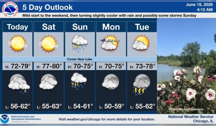 Sun-Soaked Chicago Juneteenth Poised For Breezy, Shower-Filled Finish