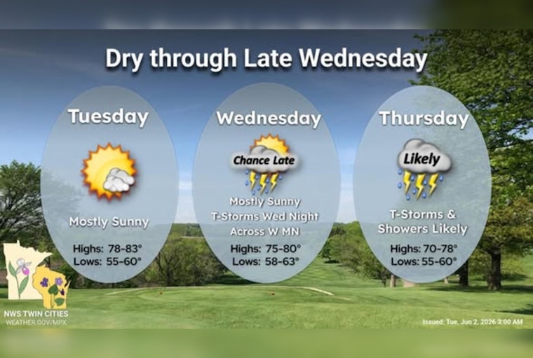 Sun-Soaked Tuesday, Storm-Soaked Thursday as Minneapolis Braces for Midweek Drenching