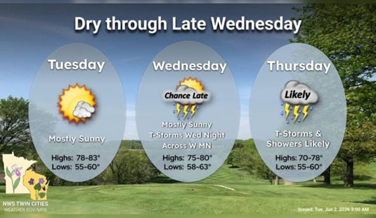 Sun-Soaked Tuesday, Storm-Soaked Thursday as Minneapolis Braces for Midweek Drenching