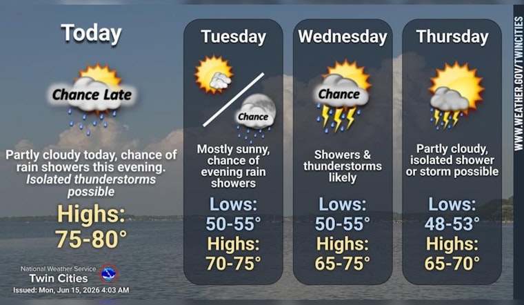 Sunny Monday, Soggy Payback As Rain Crashes Minneapolis Midweek