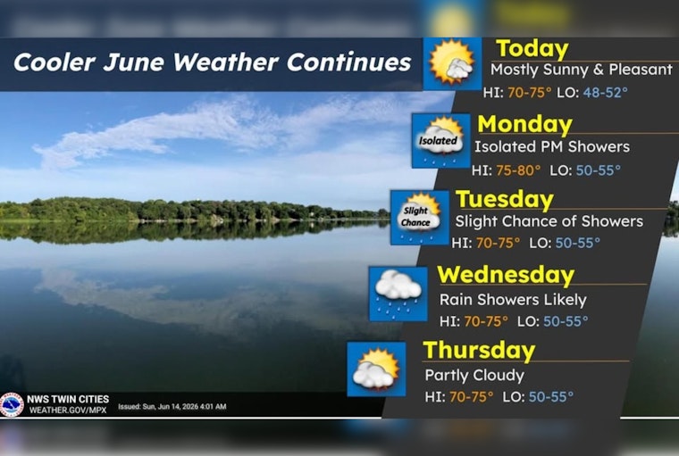Sunny Skies, Stiff Breeze: Minneapolis Grabs One Nice Day Before Midweek Soaker